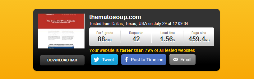 ThematoSoup Pingdom result using MaxCDN