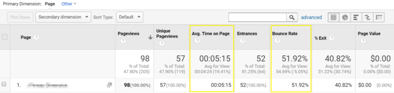 Bounce Rate - Google Analytics metric to monitor (dwell time)