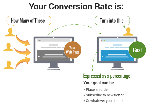 CRO strategy