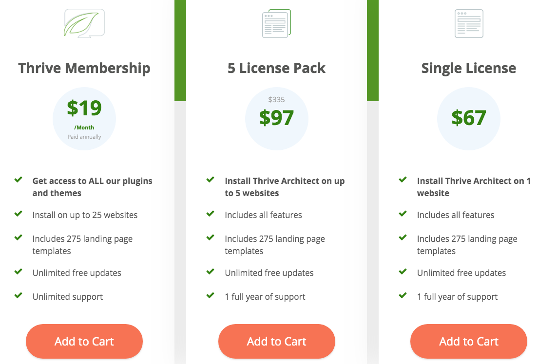 Thrive Architect Pricing, WordPress Landing Page Builder