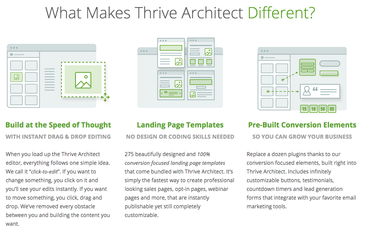 Thrive Arhcitect WordPress Landing Page Builder