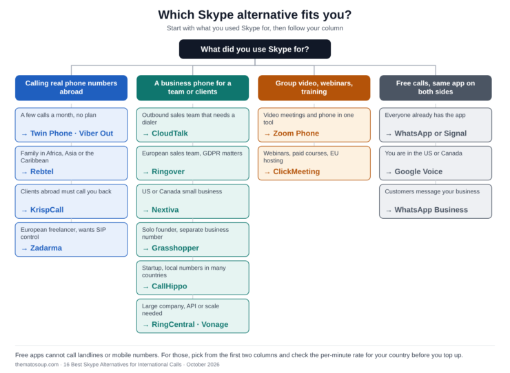 skype alternatives